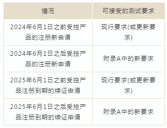 附錄B.png